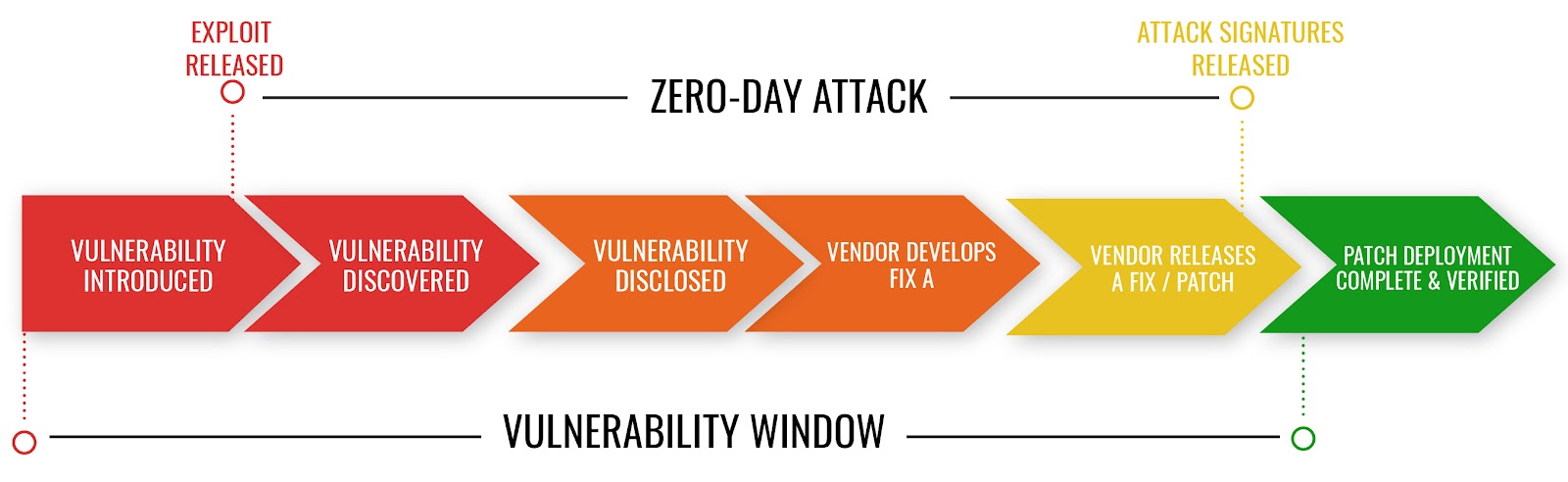 Cuộc tấn công Zero-day: Mối đe dọa an ninh mạng và cách bảo vệ hệ thống của bạn