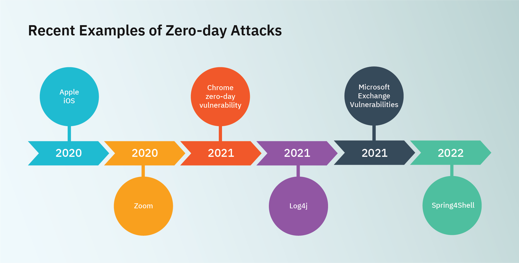 Cuộc tấn công Zero-day: Mối đe dọa an ninh mạng và cách bảo vệ hệ thống của bạn